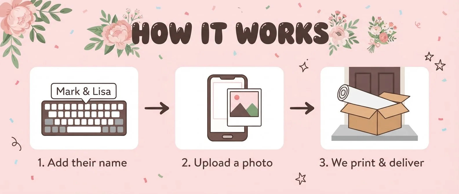 How it works: add a name, upload a photo, and we print and deliver the Rose Gold and Blush Pink Theme Wedding Banner