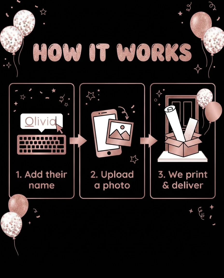 How it works: add a name, upload a photo, and we print and deliver the Rose Gold Black Theme Birthday Party Mega Card