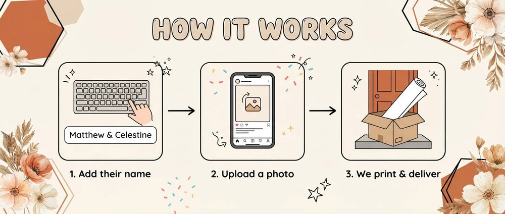How it works: add a name, upload a photo, and we print and deliver the Rustic Floral Theme Wedding Banner