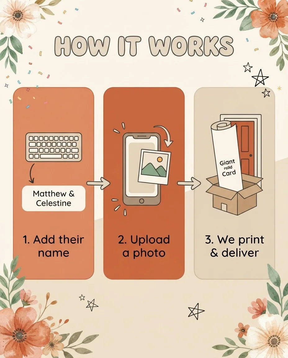 How it works: add a name, upload a photo, and we print and deliver the Rustic Floral Theme Wedding Mega Card