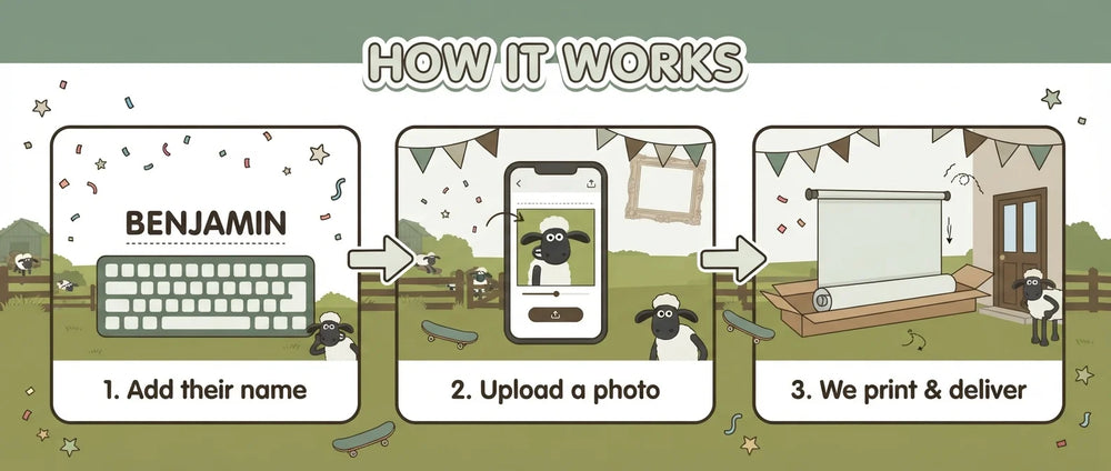 How it works: add a name, upload a photo, and we print and deliver the Shaun The Sheep Birthday Banner