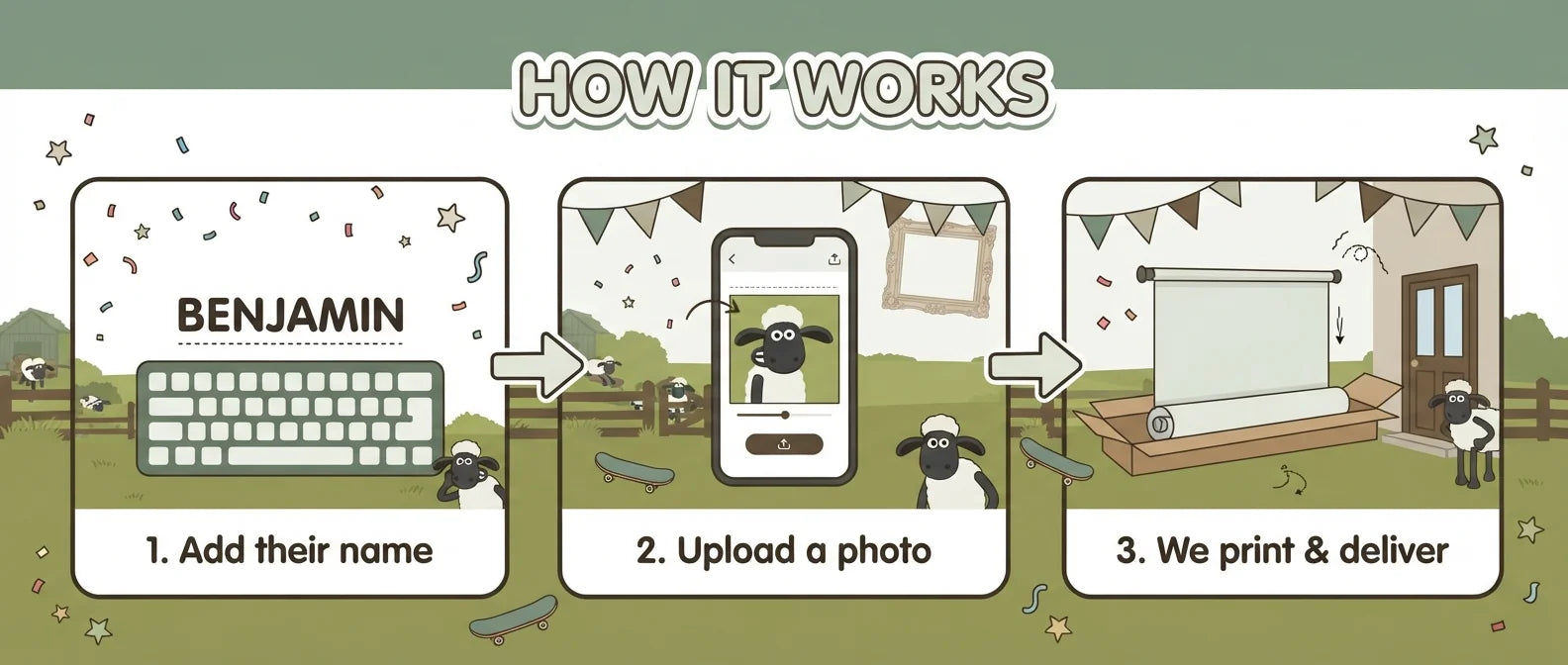 How it works: add a name, upload a photo, and we print and deliver the Shaun The Sheep Birthday Banner