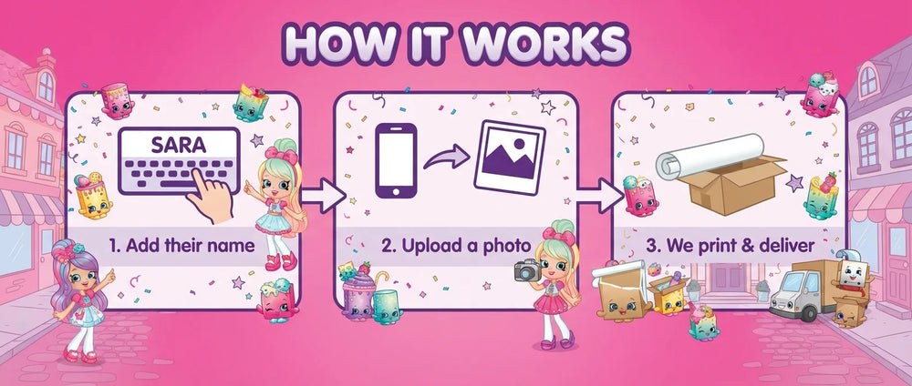 How it works: add a name, upload a photo, and we print and deliver the Shopkins Birthday Banner