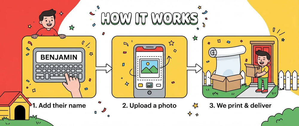 How it works: add a name, upload a photo, and we print and deliver the Snoopy Birthday Banner