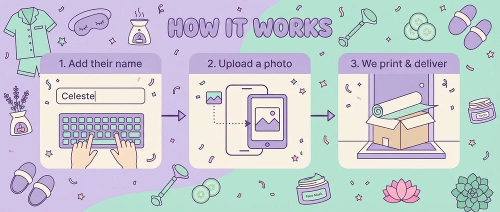 How it works: add a name, upload a photo, and we print and deliver the Spajama Party Birthday Party Banner