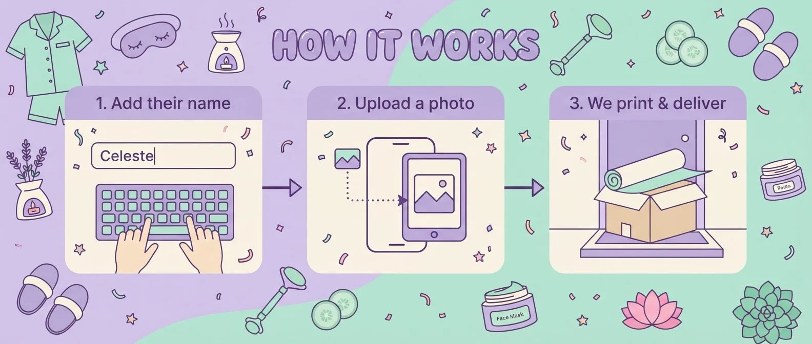 How it works: add a name, upload a photo, and we print and deliver the Spajama Party Birthday Party Banner