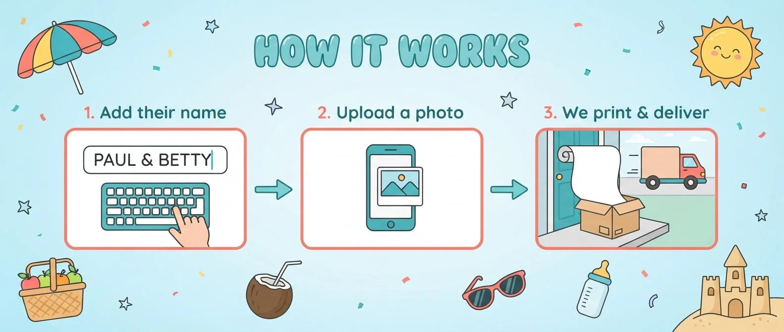 How it works: add a name, upload a photo, and we print and deliver the Splish Splash It’s A Baby Bash Party Banner