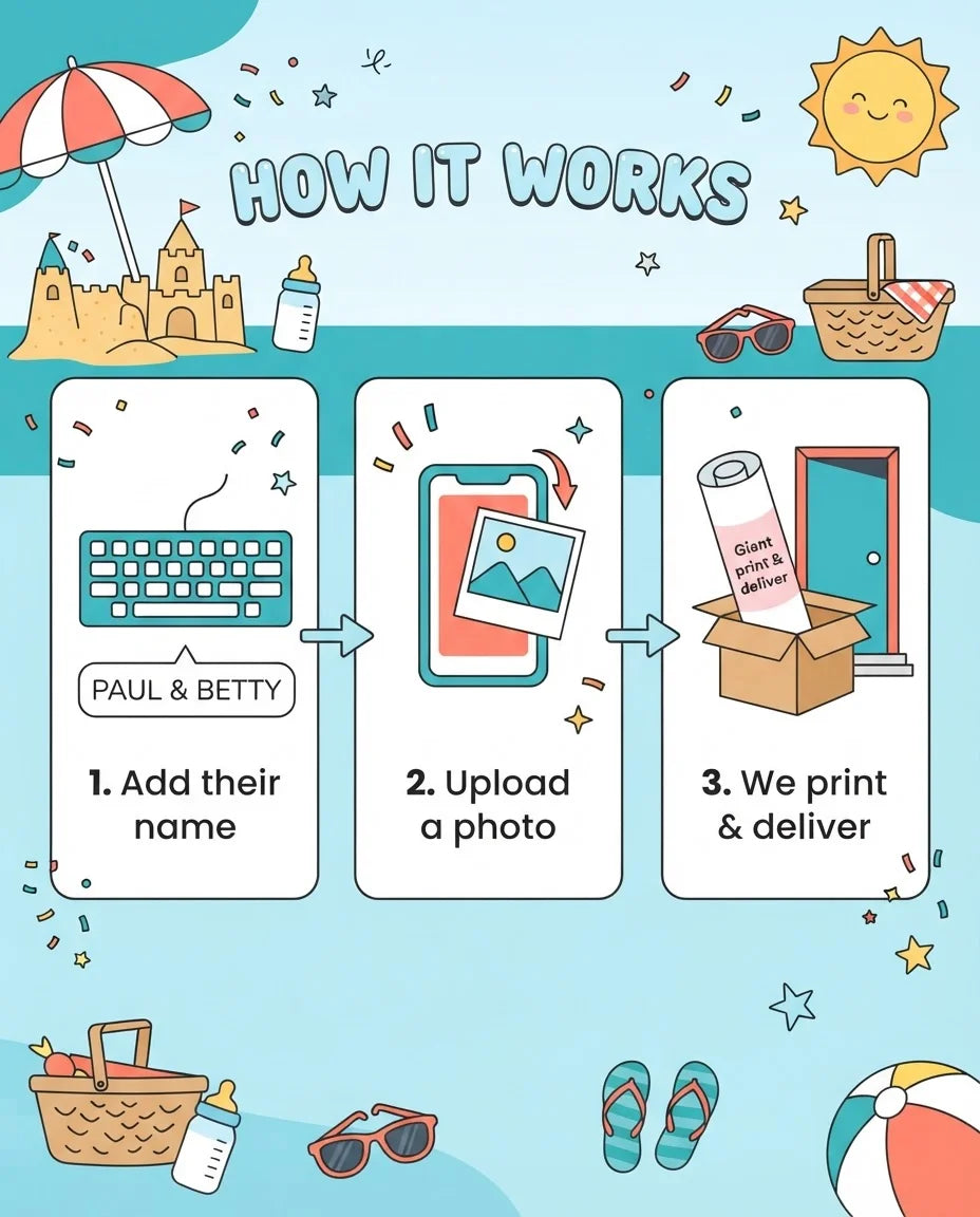 How it works: add a name, upload a photo, and we print and deliver the Splish Splash It’s A Baby Bash Party Mega Card