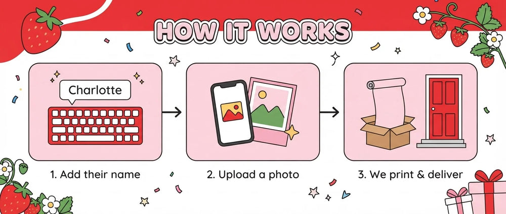 How it works: add a name, upload a photo, and we print and deliver the Strawberry Shortcakes Birthday Banner