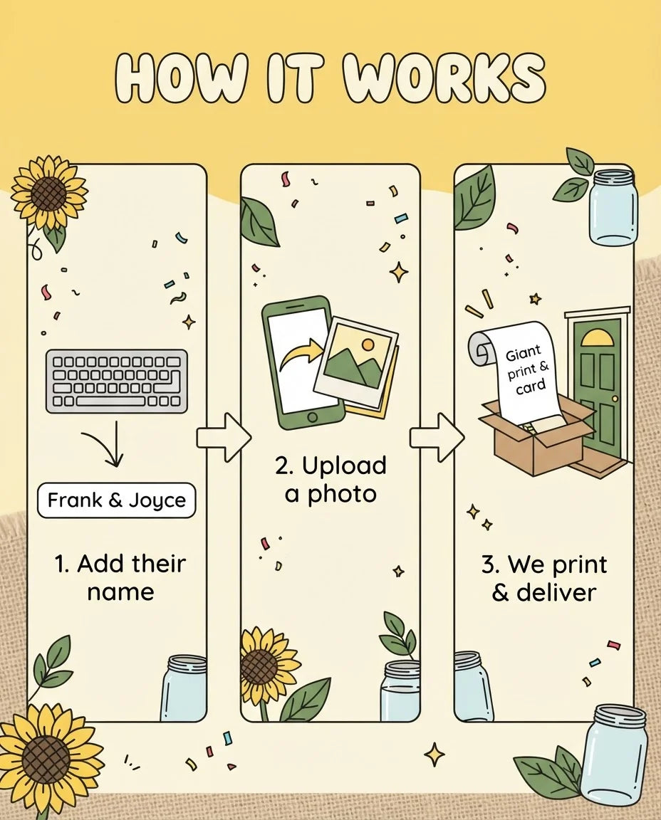 How it works: add a name, upload a photo, and we print and deliver the Sunflower Baby Shower Party Mega Card