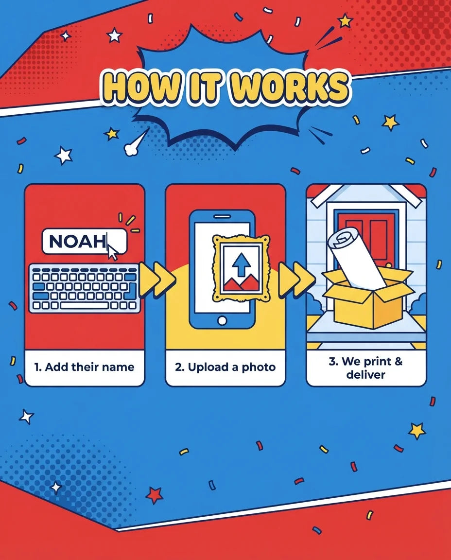 How it works: add a name, upload a photo, and we print and deliver the Superman Mega Card