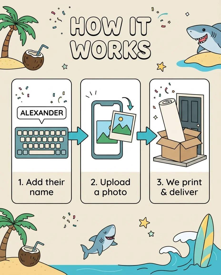 How it works: add a name, upload a photo, and we print and deliver the Surfing Shark Birthday Party Mega Card