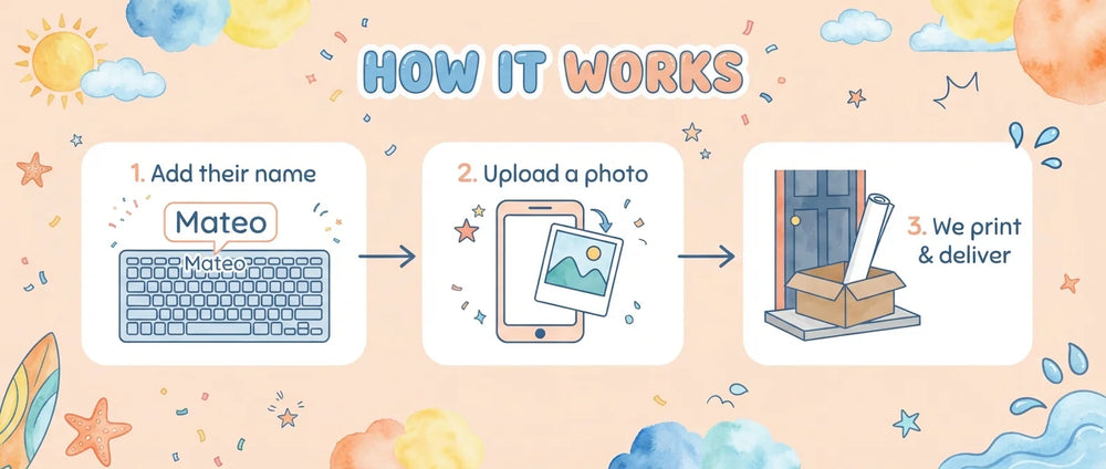 How it works: add a name, upload a photo, and we print and deliver the Surfs Up Birthday Party Banner