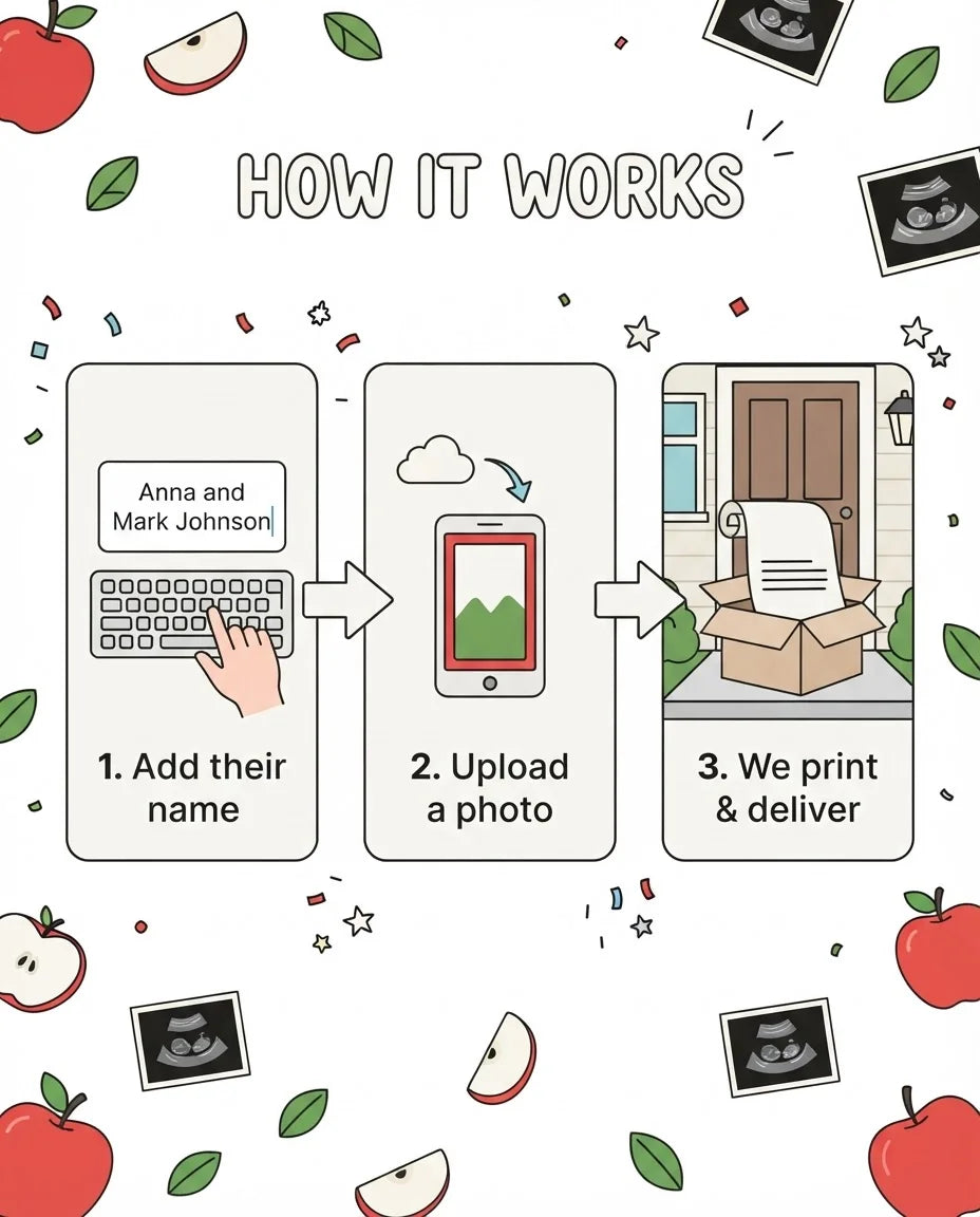 How it works: add a name, upload a photo, and we print and deliver the Sweet Little Apple Baby Shower Party Mega Card