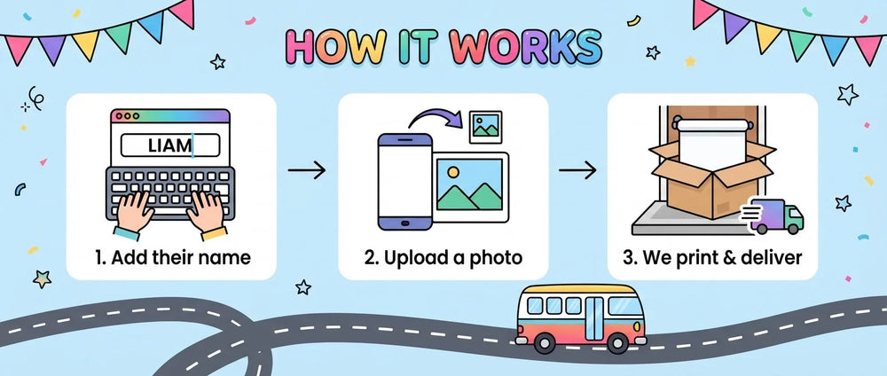 How it works: add a name, upload a photo, and we print and deliver the Tayo The Little Bus Birthday Banner