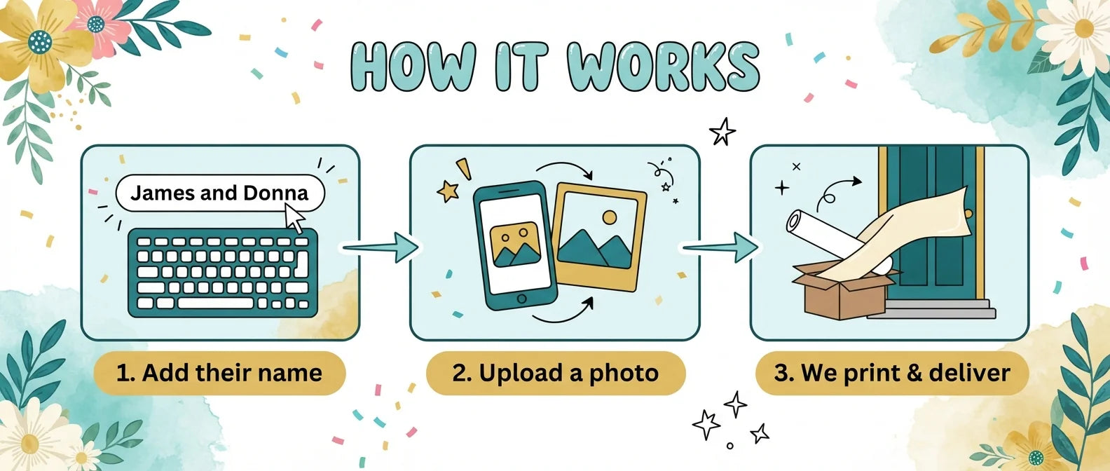 How it works: add a name, upload a photo, and we print and deliver the Teal and Gold Flower Theme Wedding