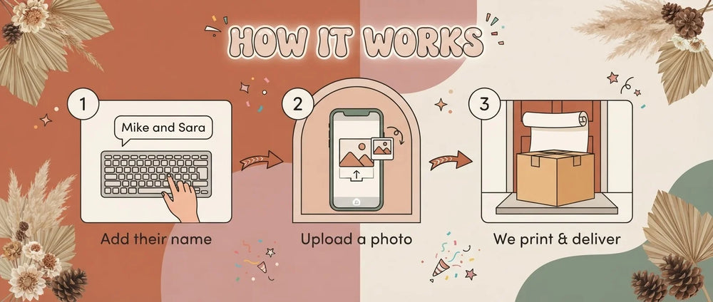 How it works: add a name, upload a photo, and we print and deliver the Terracotta Theme Wedding Banner