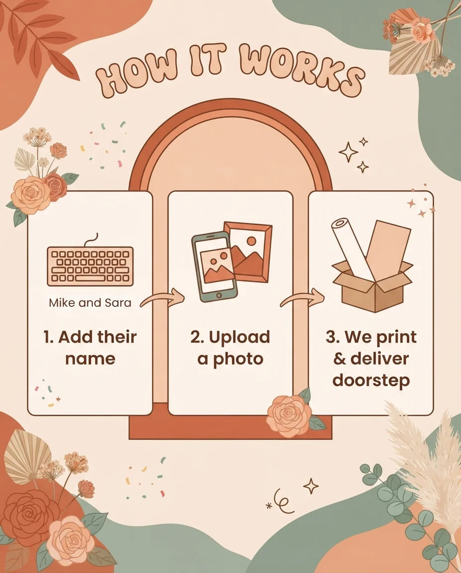 How it works: add a name, upload a photo, and we print and deliver the Terracotta Theme Wedding Mega Card