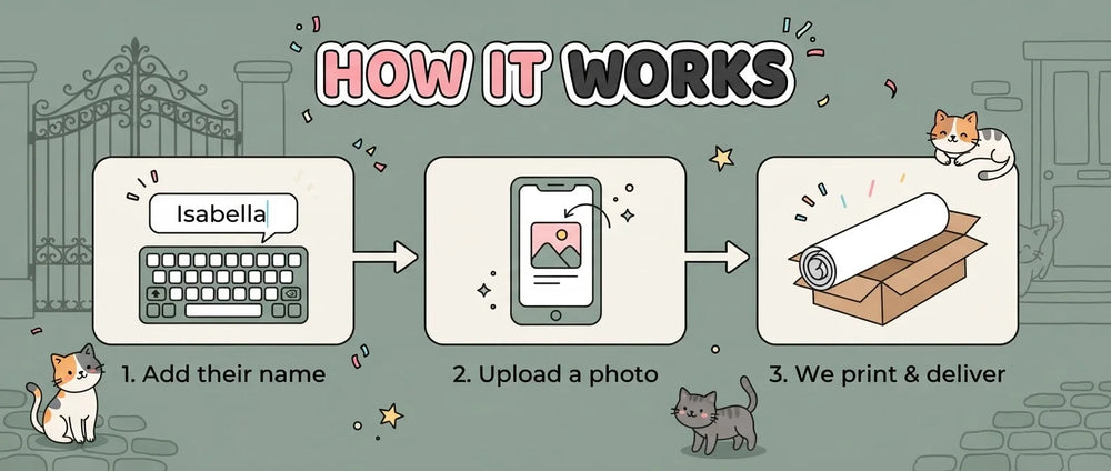 How it works: add a name, upload a photo, and we print and deliver the The Aristocats Birthday Banner