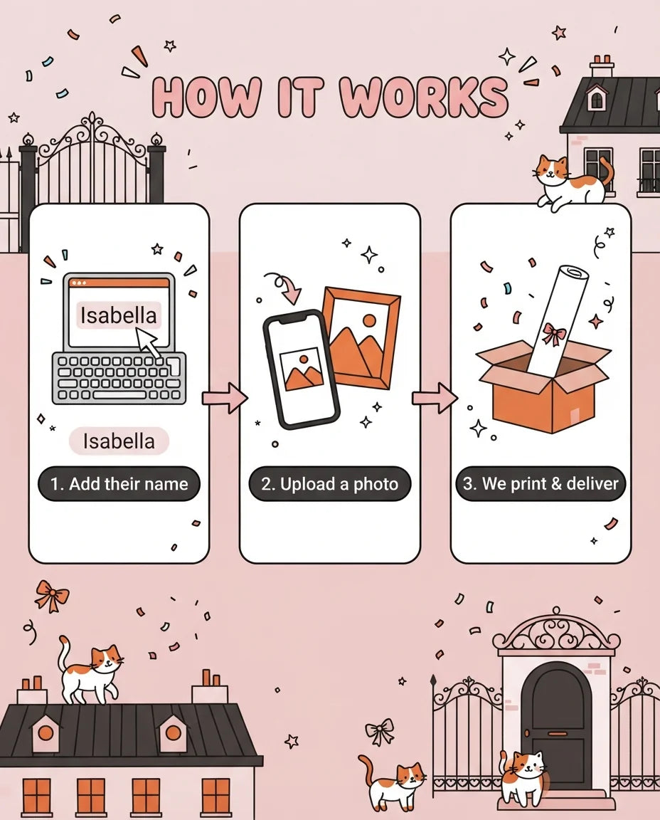 How it works: add a name, upload a photo, and we print and deliver the The Aristocats Mega Card