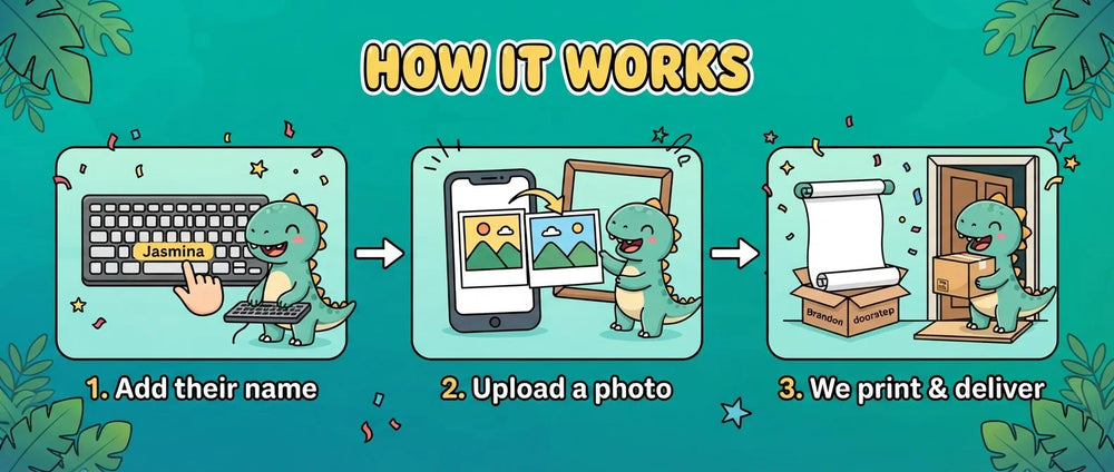 How it works: add a name, upload a photo, and we print and deliver the The Croods Birthday Banner