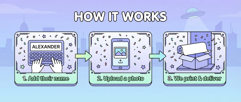 How it works: add a name, upload a photo, and we print and deliver the The Jetsons Birthday Banner