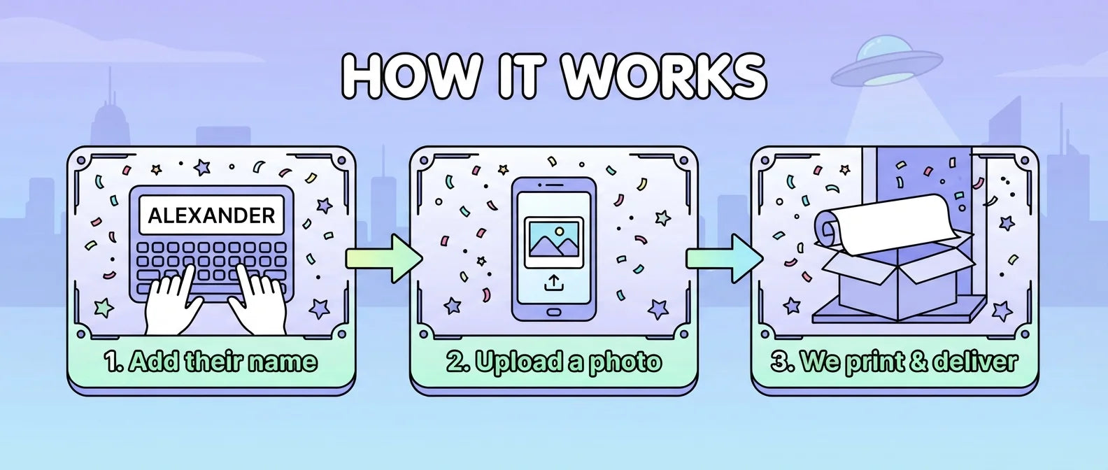 How it works: add a name, upload a photo, and we print and deliver the The Jetsons Birthday Banner