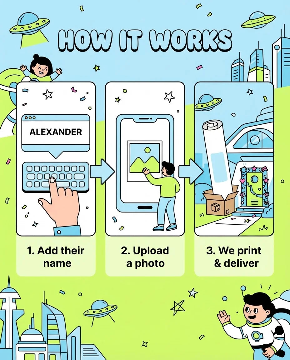 How it works: add a name, upload a photo, and we print and deliver the The Jetsons Mega Card