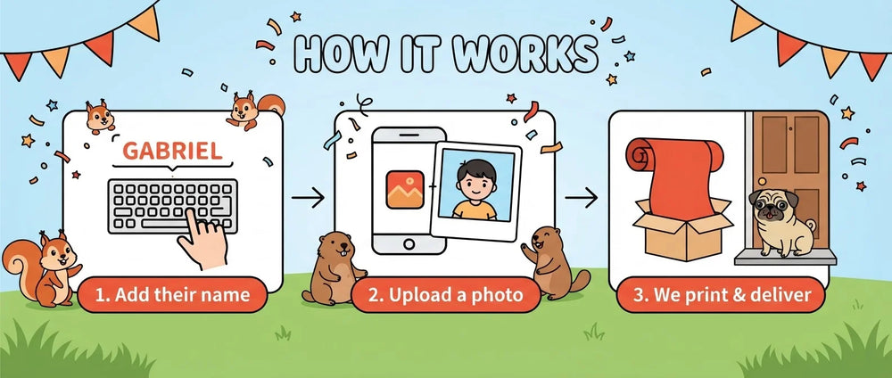 How it works: add a name, upload a photo, and we print and deliver the The Nut Job Birthday Banner