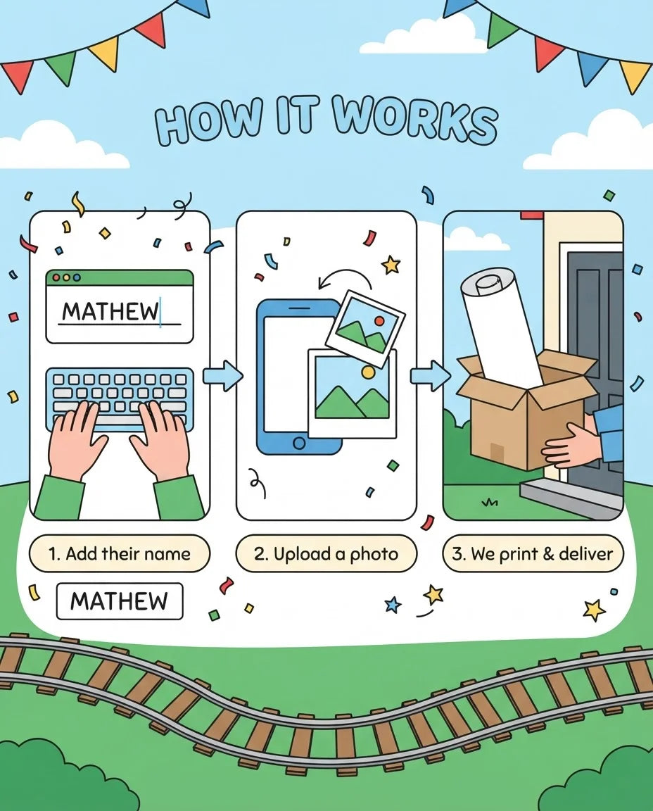 How it works: add a name, upload a photo, and we print and deliver the Thomas Mega Card