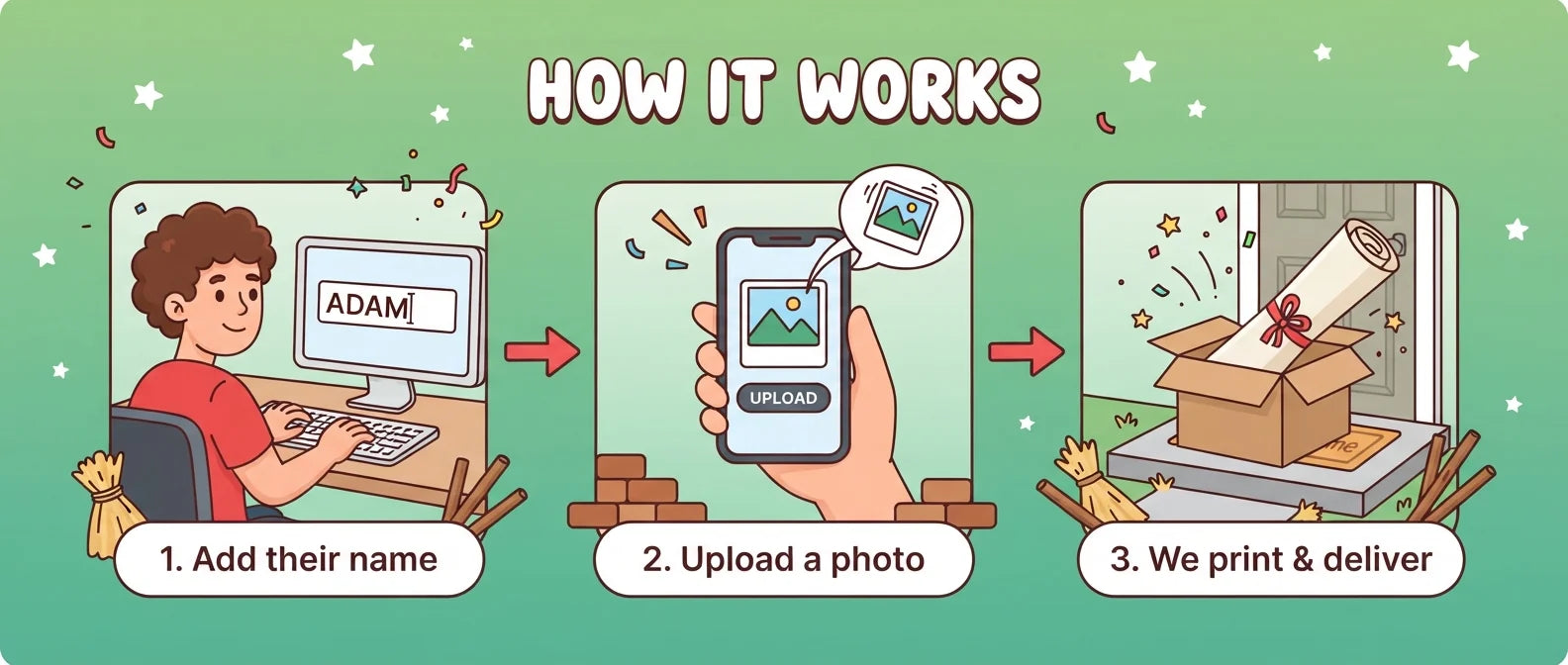 How it works: add a name, upload a photo, and we print and deliver the Three Little Pigs Birthday Banner