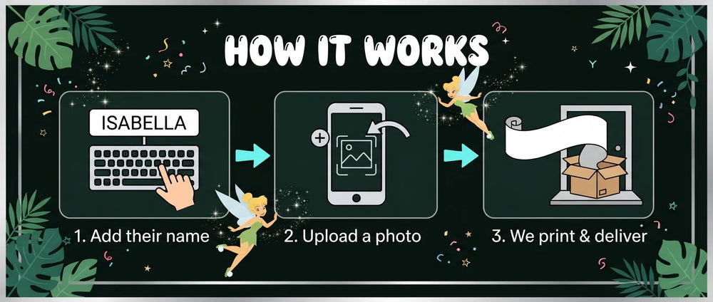 How it works: add a name, upload a photo, and we print and deliver the Tinker Bell Birthday Banner