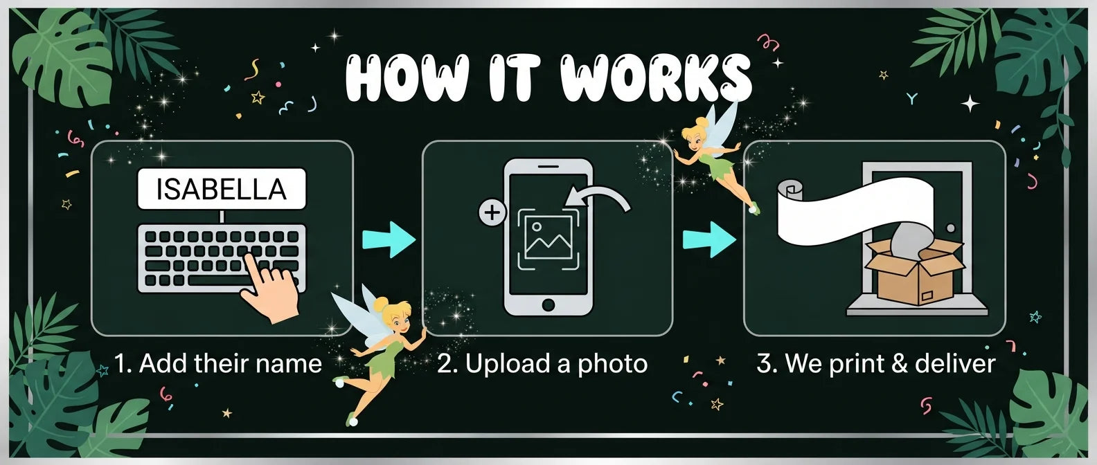 How it works: add a name, upload a photo, and we print and deliver the Tinker Bell Birthday Banner