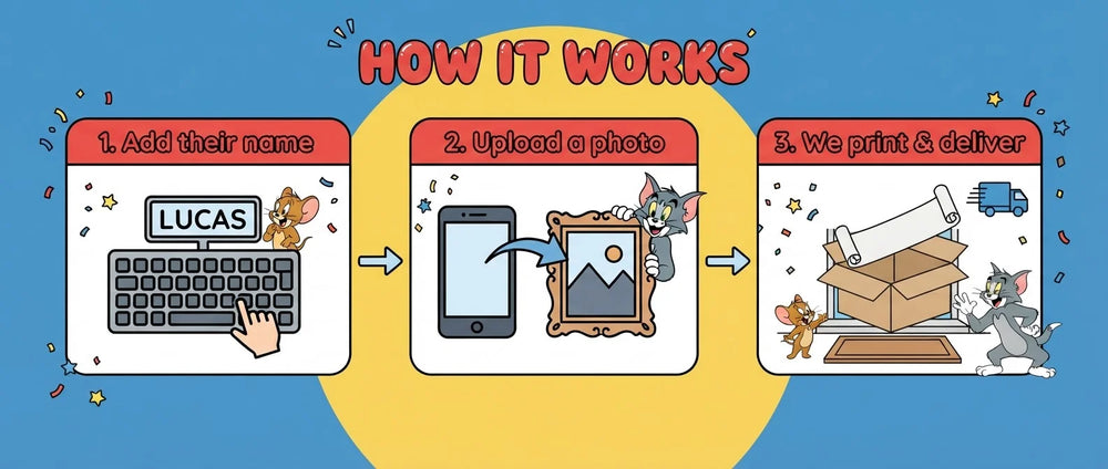 How it works: add a name, upload a photo, and we print and deliver the Tom and Jerry Birthday Banner