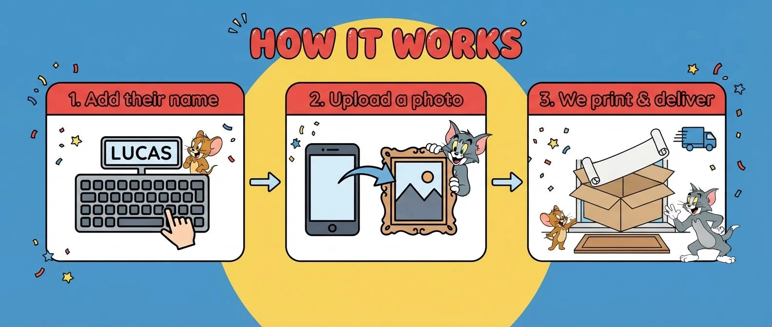How it works: add a name, upload a photo, and we print and deliver the Tom and Jerry Birthday Banner