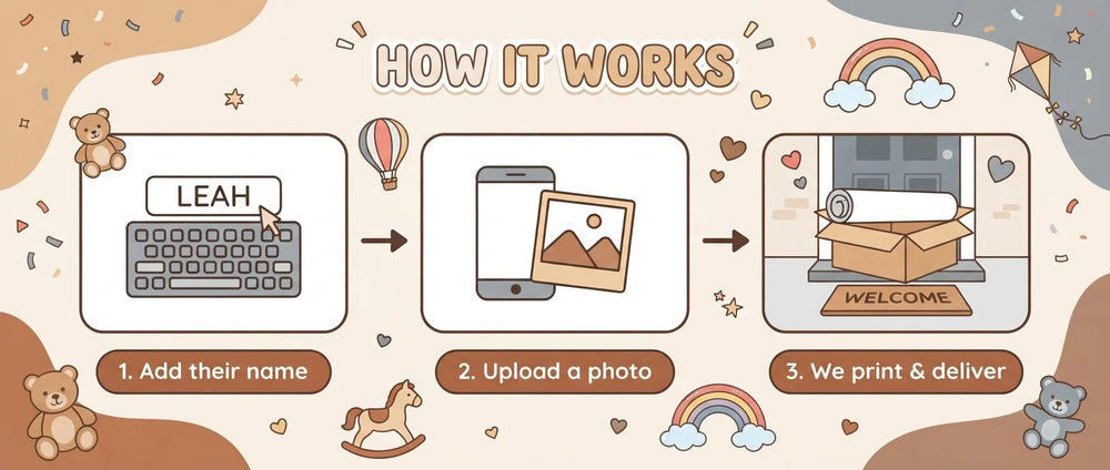 How it works: add a name, upload a photo, and we print and deliver the Too Cute To Bear Birthday Party Banner
