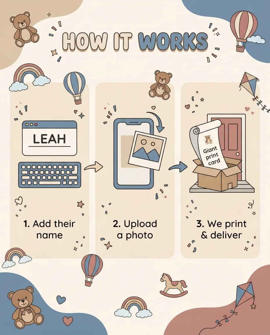 How it works: add a name, upload a photo, and we print and deliver the Too Cute To Bear Birthday Party Mega Card