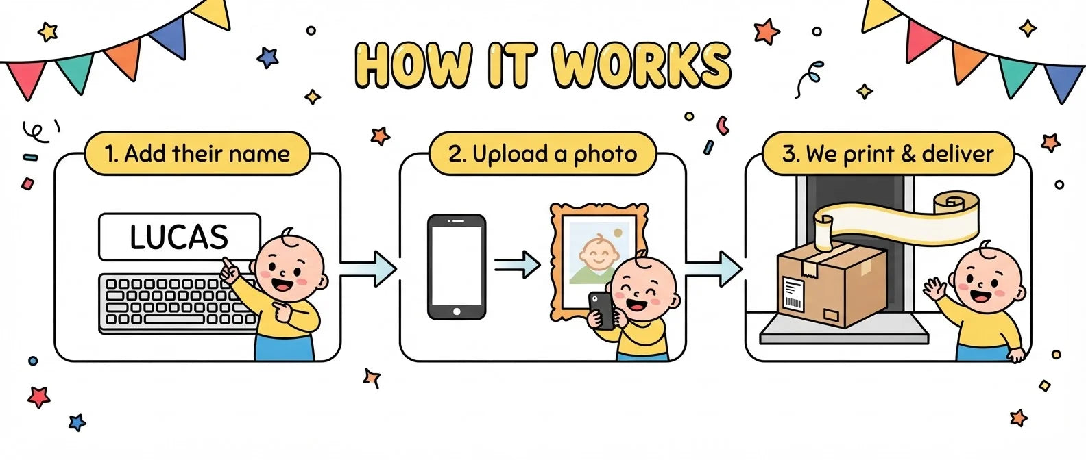 How it works: add a name, upload a photo, and we print and deliver the Tootoo Boy Birthday Banner