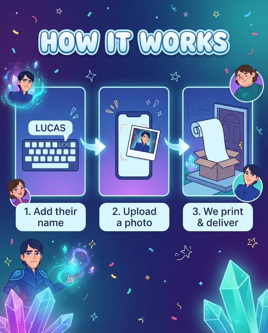 How it works: add a name, upload a photo, and we print and deliver the Troll Hunters Mega Card