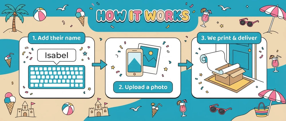 How it works: add a name, upload a photo, and we print and deliver the Tropical Birthday Party Banner