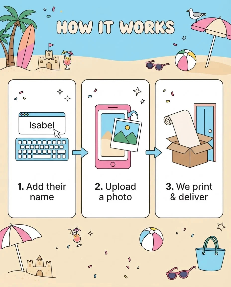 How it works: add a name, upload a photo, and we print and deliver the Tropical Birthday Party Mega Card