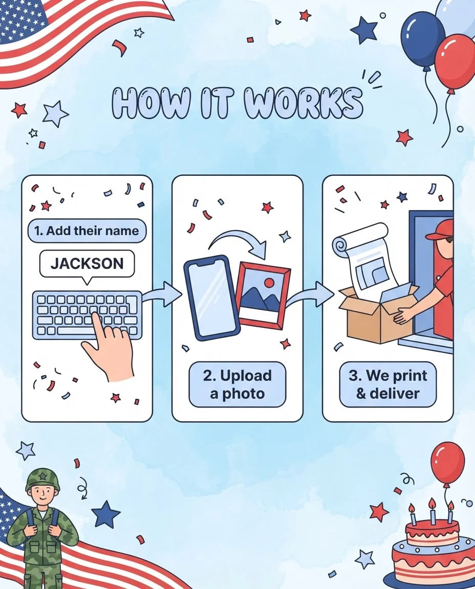 How it works: add a name, upload a photo, and we print and deliver the Veterans Day Birthday Party Mega Card
