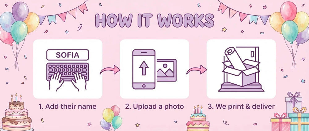 How it works: add a name, upload a photo, and we print and deliver the Watercolor Balloons & Cake Birthday Party Banner