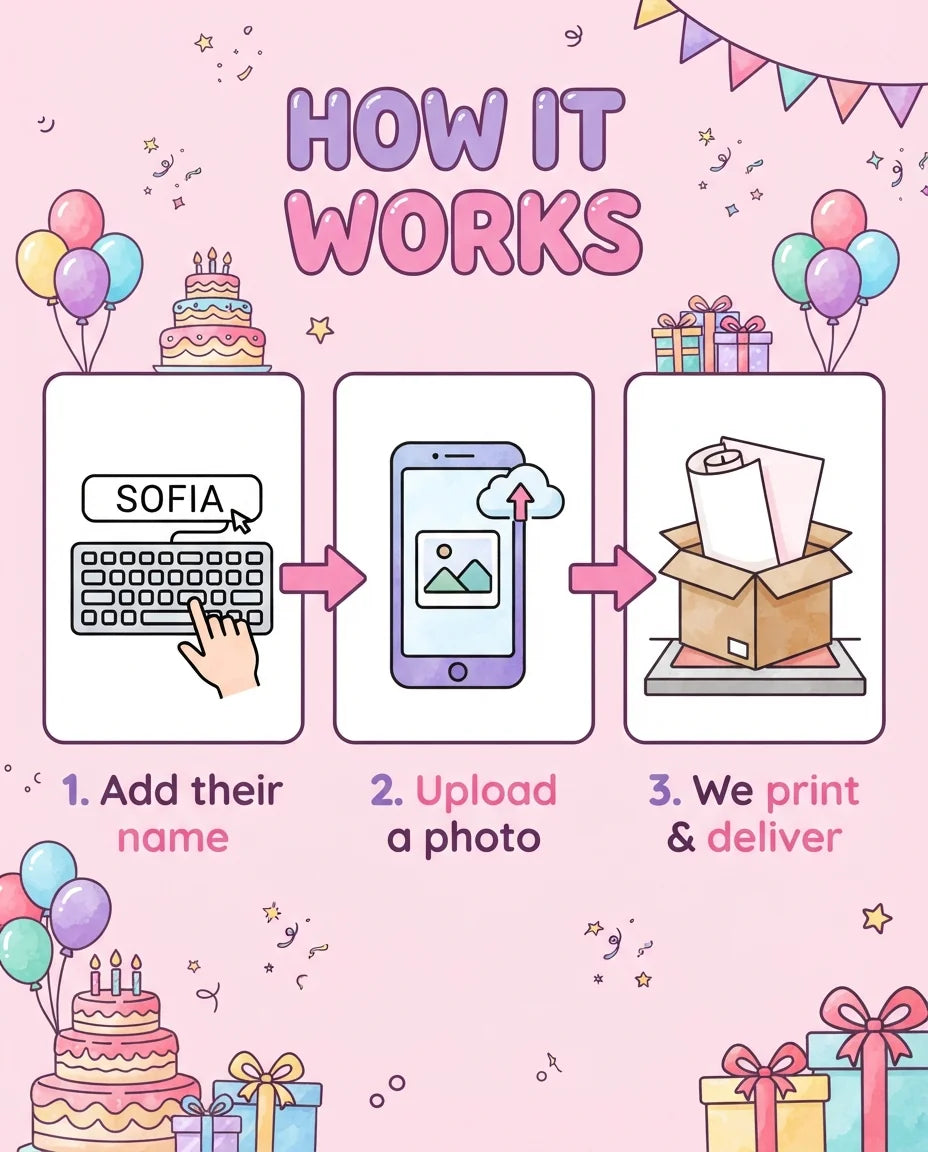 How it works: add a name, upload a photo, and we print and deliver the Watercolor Balloons & Cake Birthday Party Mega Card