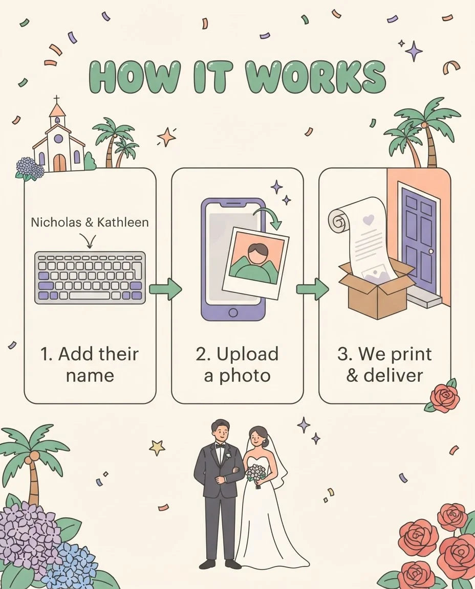 How it works: add a name, upload a photo, and we print and deliver the Watercolor Church Wedding Mega Card