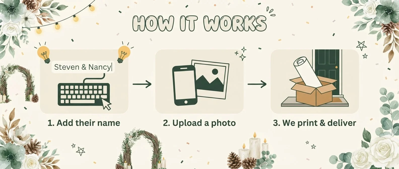 How it works: add a name, upload a photo, and we print and deliver the Watercolor Forest Wedding Banner