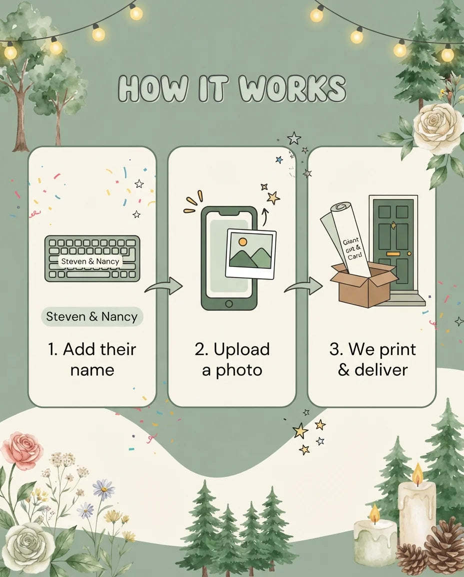 How it works: add a name, upload a photo, and we print and deliver the Watercolor Forest Wedding Mega Card