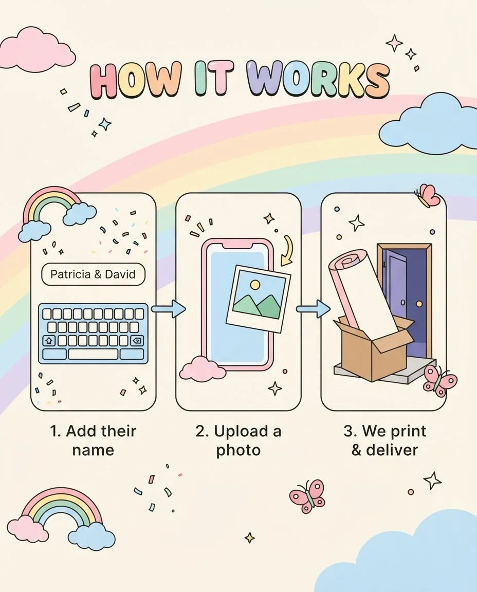 How it works: add a name, upload a photo, and we print and deliver the Watercolor Rainbow Baby Shower Party Mega Card
