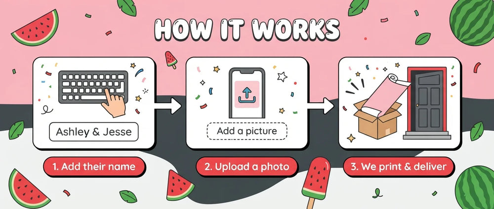 How it works: add a name, upload a photo, and we print and deliver the Watermelon Baby Shower Party Banner