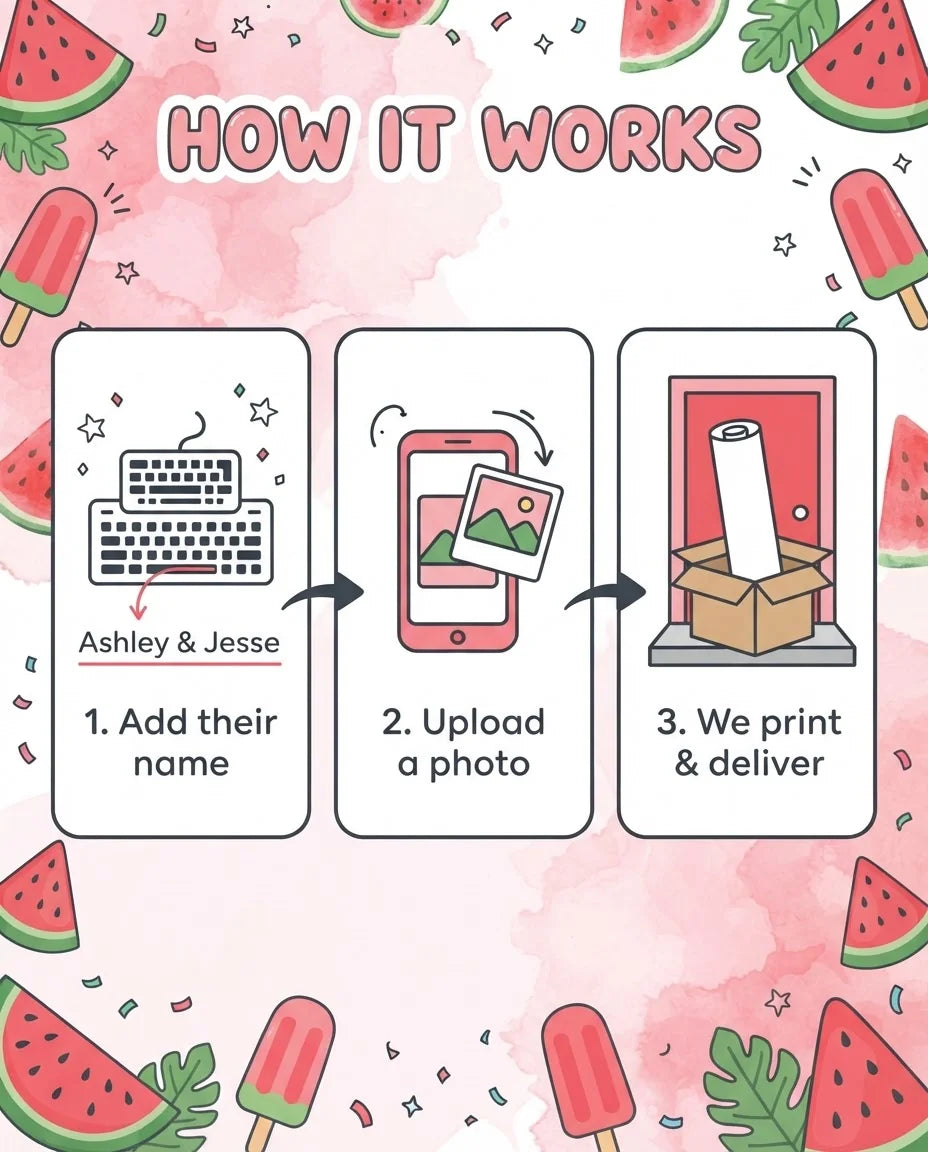 How it works: add a name, upload a photo, and we print and deliver the Watermelon Baby Shower Party Mega Card